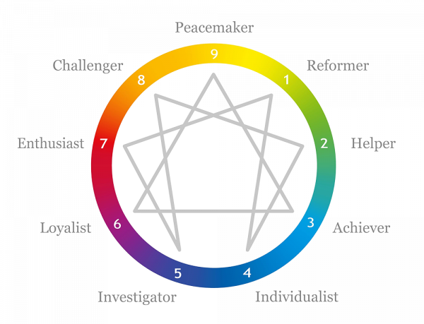enneagram